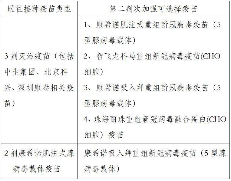 有肌肉注射疫苗和吸入式疫苗两种