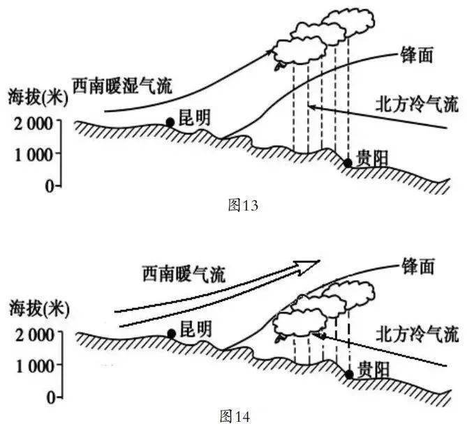 准静止锋 示意图图片