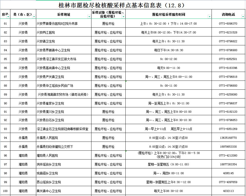 放开后，如何降低感染风险？广西疾控最新提示