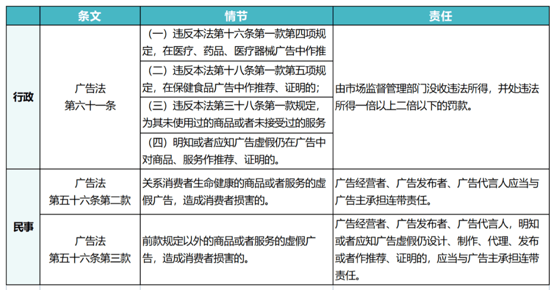 广告法对于网站推广的影响 来自搜狐网