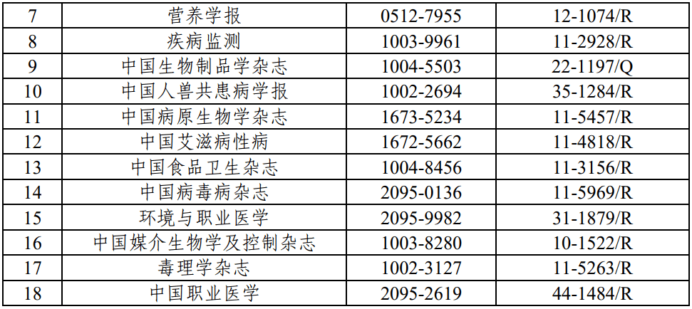 最新：《高量量科技期刊分级目次总汇第二版》公布！附全名单