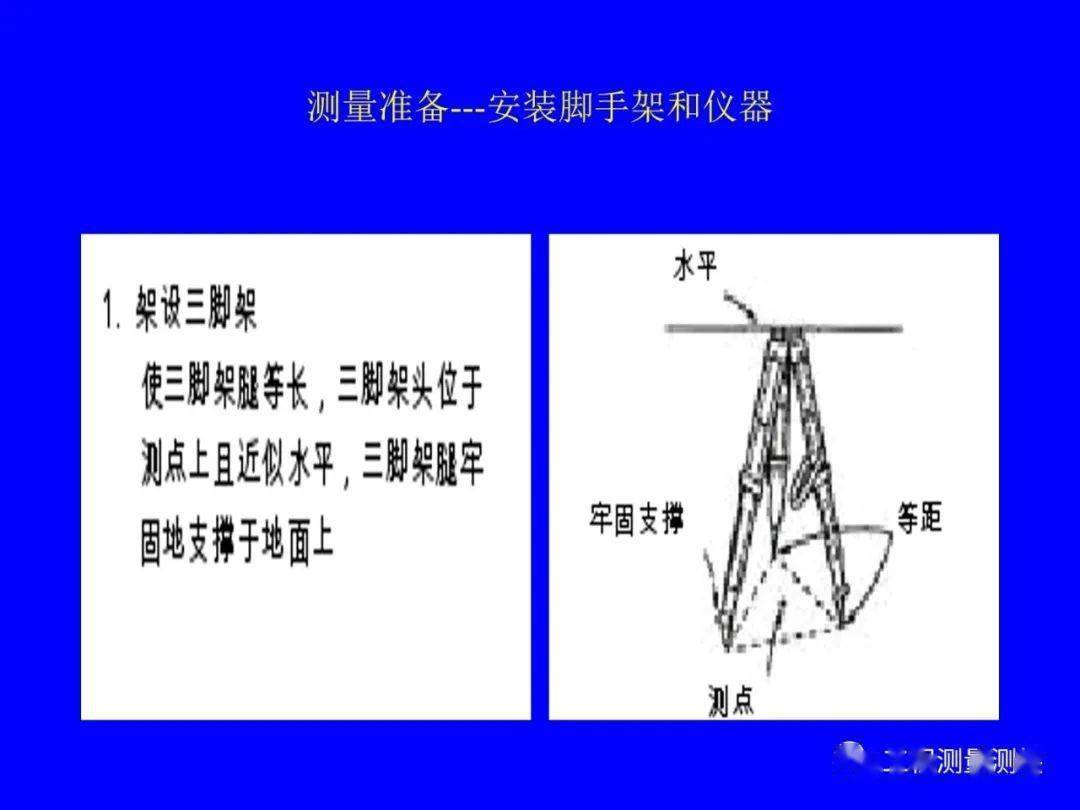 经纬仪利用办法培训讲义PPT(图文解析)，PPT可下载！