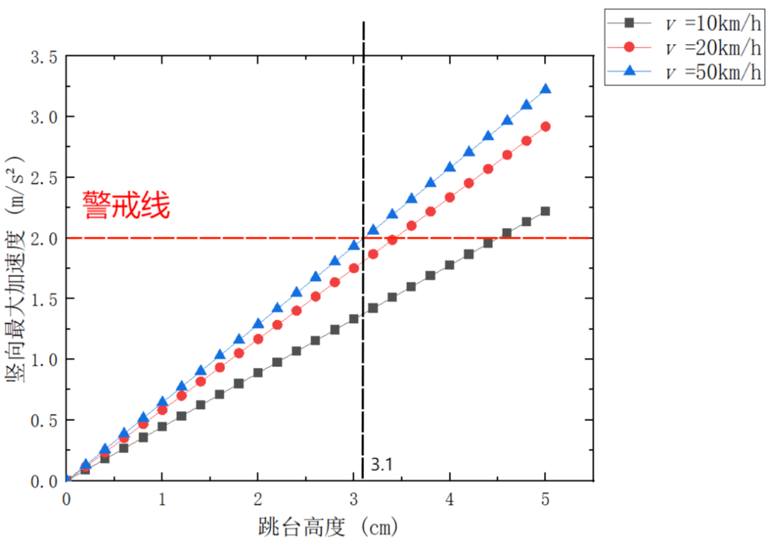 赛事风采 第一届工程灾害调控创新大赛决赛成功举办_桥头_作品_过渡