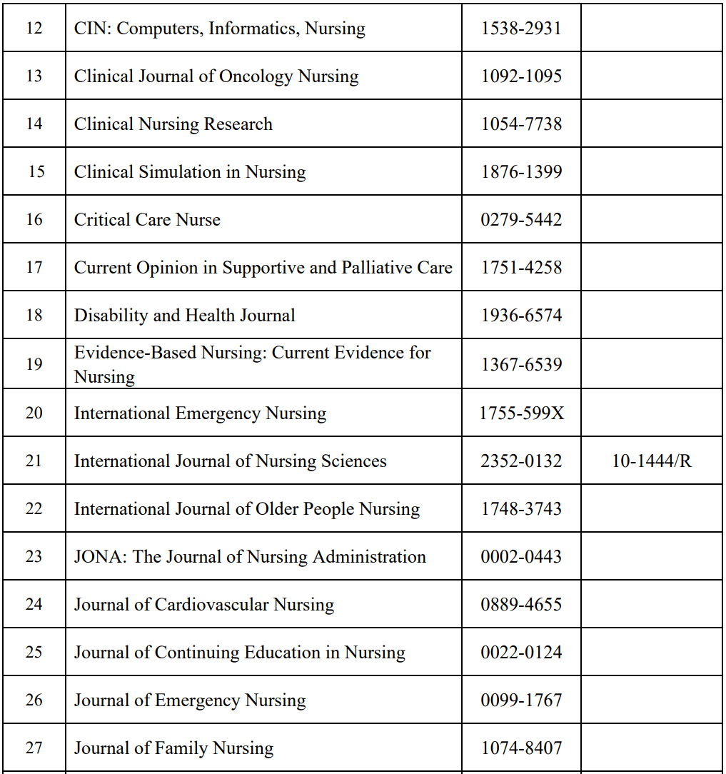 最新：《高量量科技期刊分级目次总汇第二版》公布！附全名单