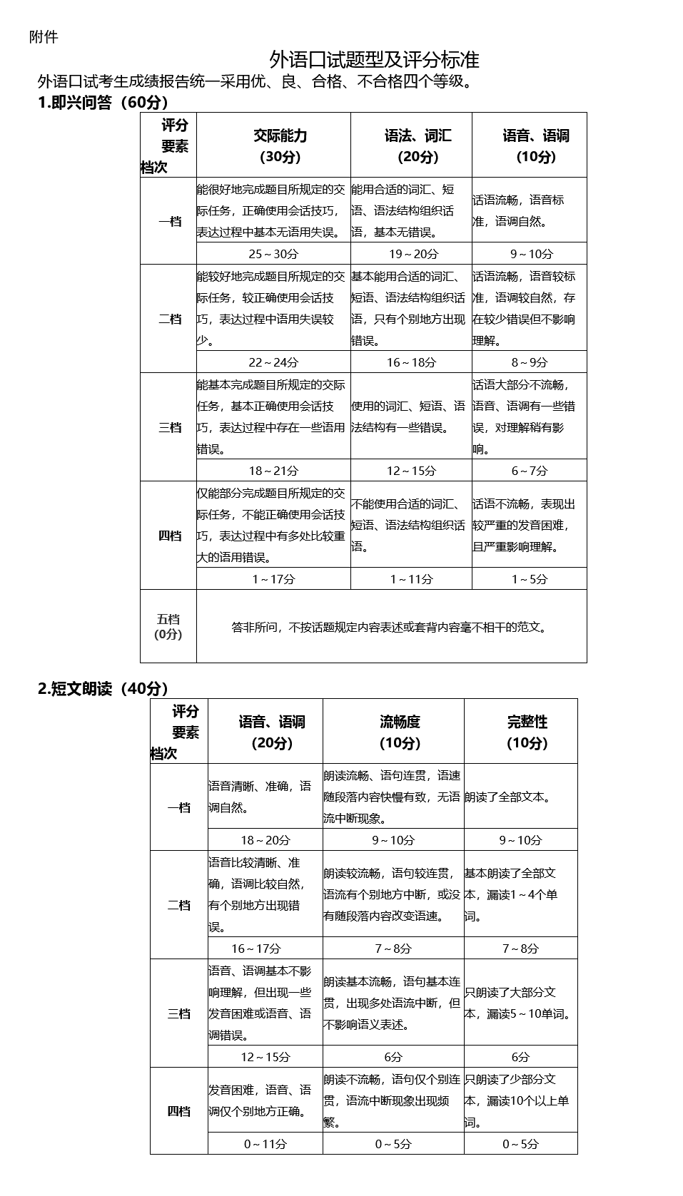 口語考試英語成績怎么算_英語口語考試的成績_英語口語考試成績