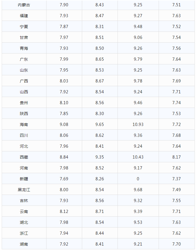 今日油价|12月17日最新92,95号汽油、柴油价格(油价就要大跌)