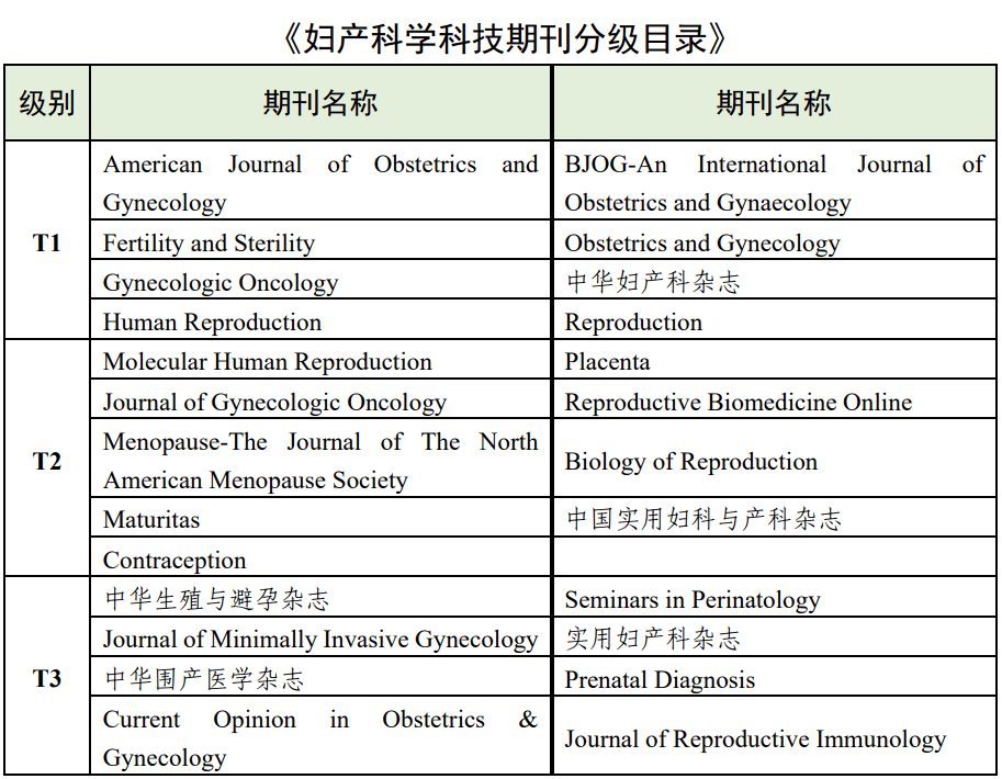 最新：《高量量科技期刊分级目次总汇第二版》公布！附全名单