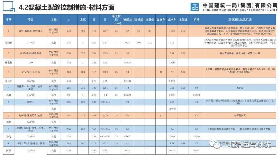 混凝土构造荷载、施工、温度等八种裂痕是若何产生的？控造办法有哪些？46页可下载！