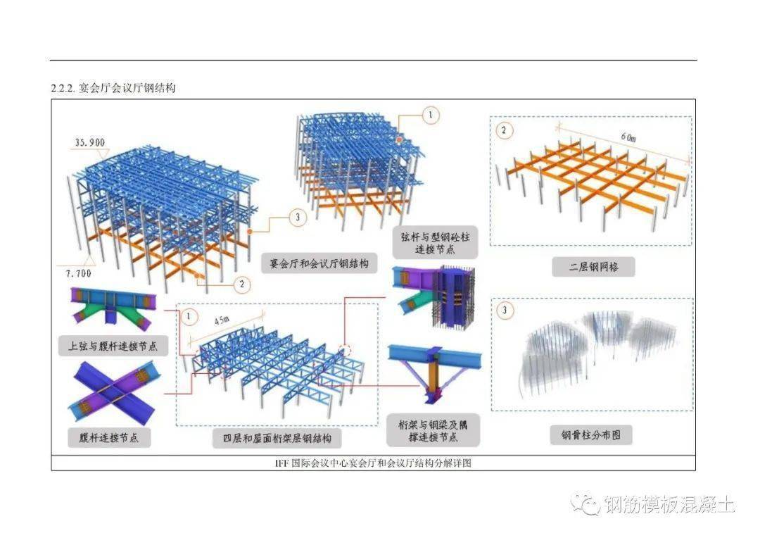 精品钢构造安拆平安专项施工计划，大量图片，327页PDF下载！