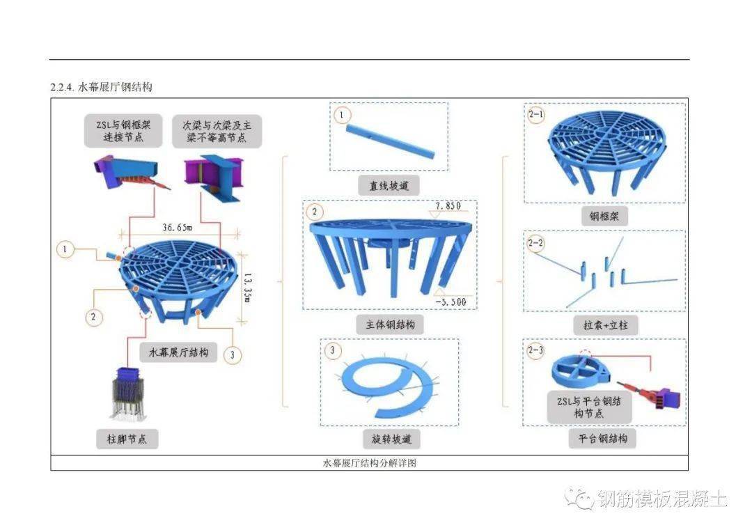 精品钢构造安拆平安专项施工计划，大量图片，327页PDF下载！