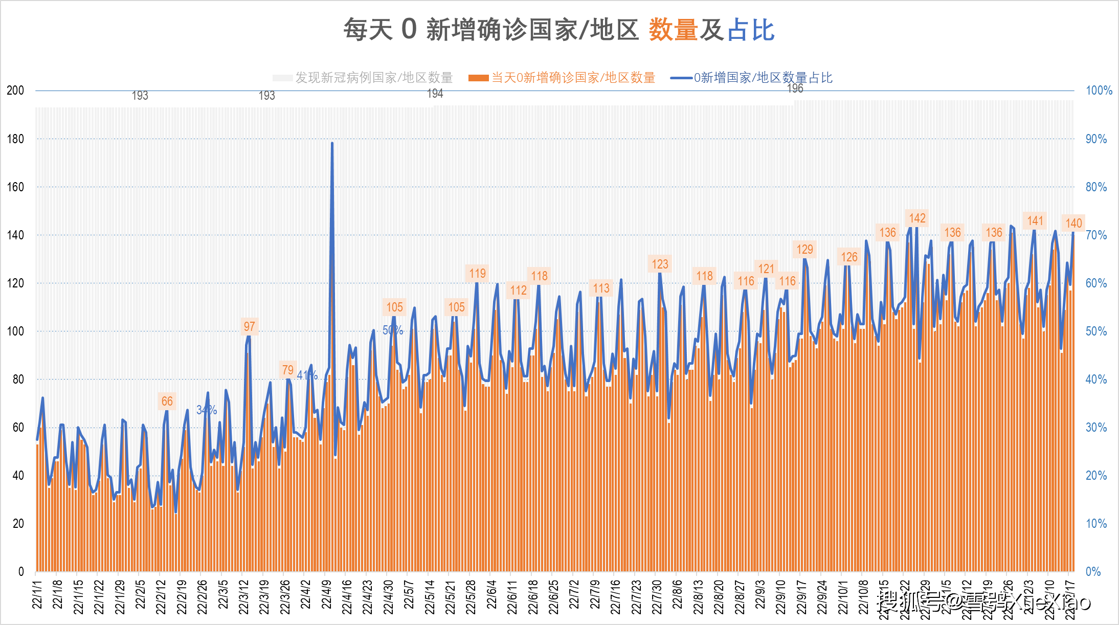 新冠肺炎疫情分布图图片