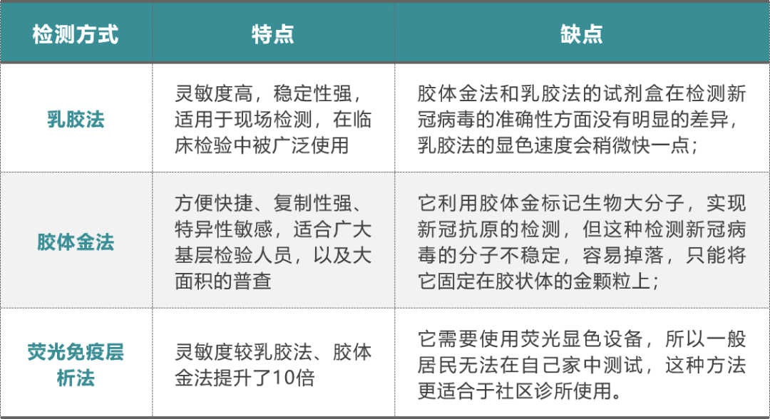 感染新冠后，抗原多久可以测出阳性？