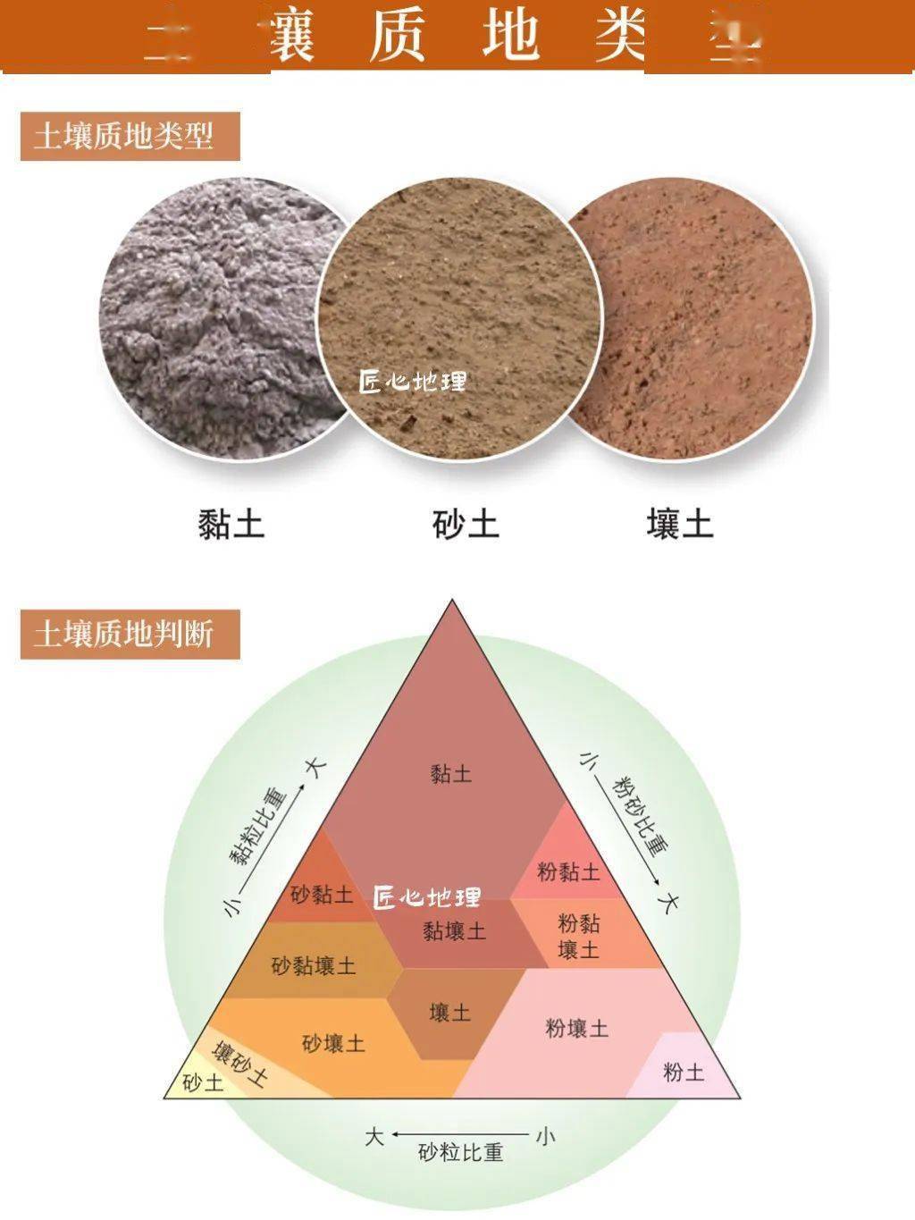 泥土的种类图片