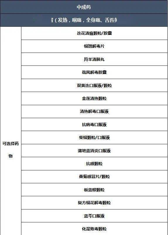 剑川县人民医院新冠用药(家庭版)推荐清单_药品_药物_感冒药