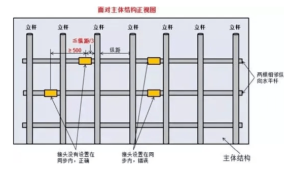 纵向水平杆接头图片