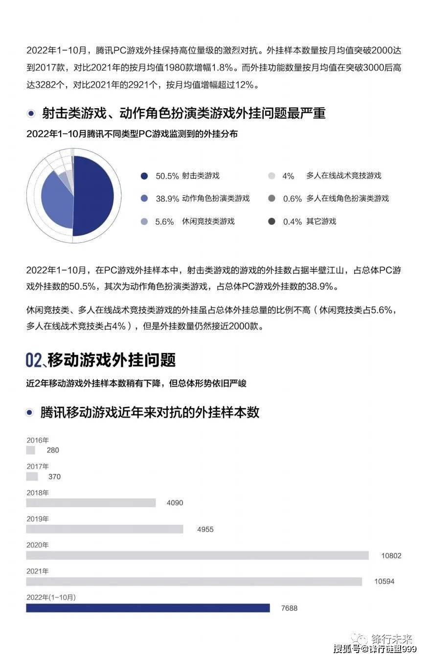 2022游戏平安白皮书|附下载