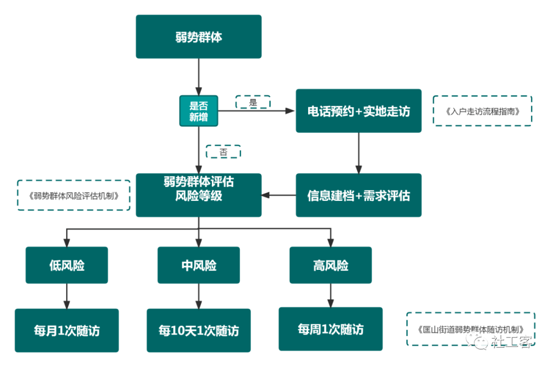 志愿者工作法_志愿服务经验做法_志愿工作的优质经验做法