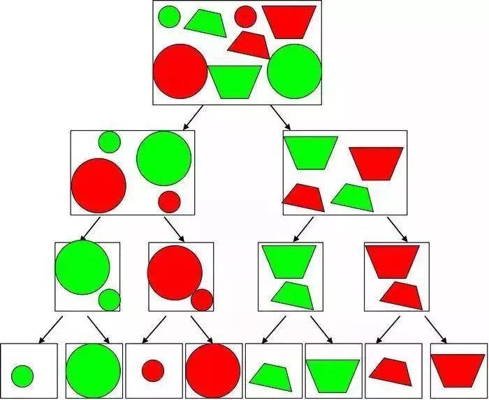 17个思维方法小学数学很重要的,附例题_思想_分类_问题