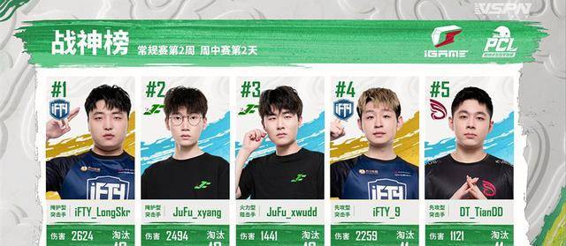 4am影响力太大,ifty解散得太冤,jufu才是罪魁祸首_战队_小羊_联赛