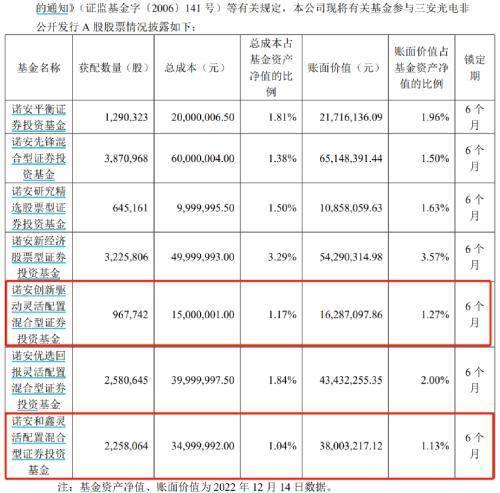 春秋25号私募证券投资基金的简单介绍