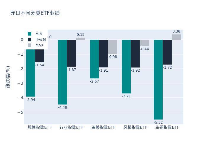 ETF基金日报(12月19日)丨新能源车ETF涨幅居前,中央经济工作会议再提行业支持_政策_收益率