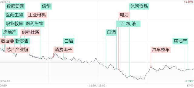 涨停复盘：数据要素上演冲高回落戏码，烤鸭配酒轰出5天4板，地产股现跌停潮