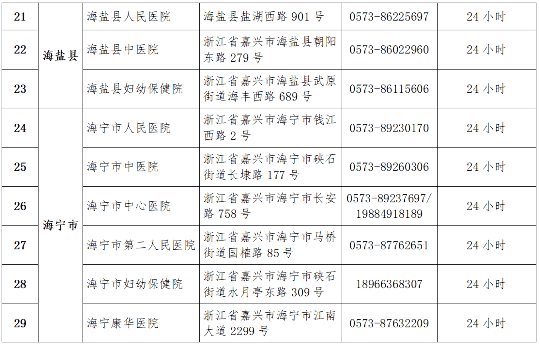 嘉兴的高峰要来了？外卖没人接单、配送时间长、有快递点瘫痪、发热门诊排队数小时...警惕：往大医院挤很危险!