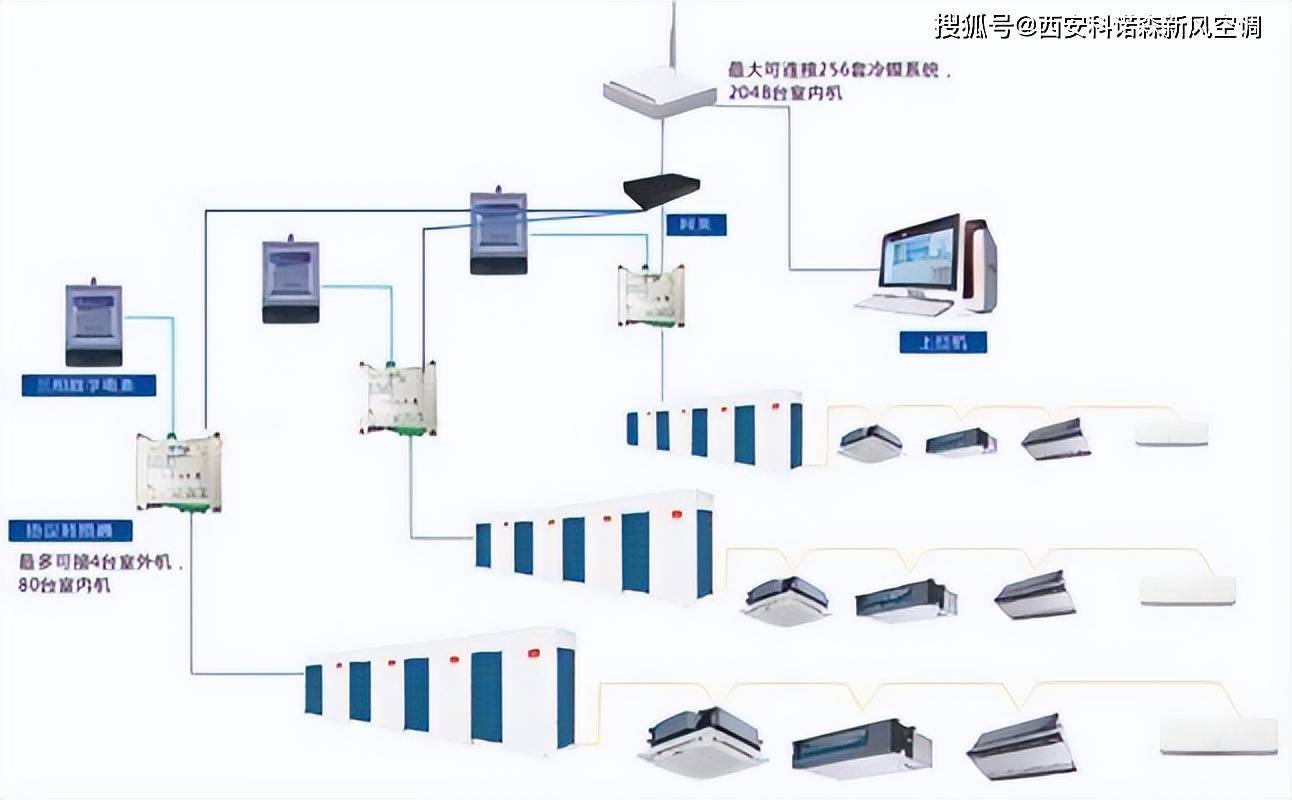 多联机系统图工作原理图片