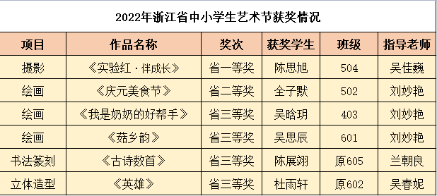 【喜报】庆元县实验小学在2022年浙江省中小学生艺术节再获佳绩