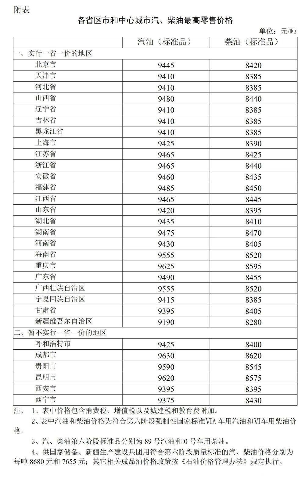 今日24时起 汽、柴油每吨降低480元和460元