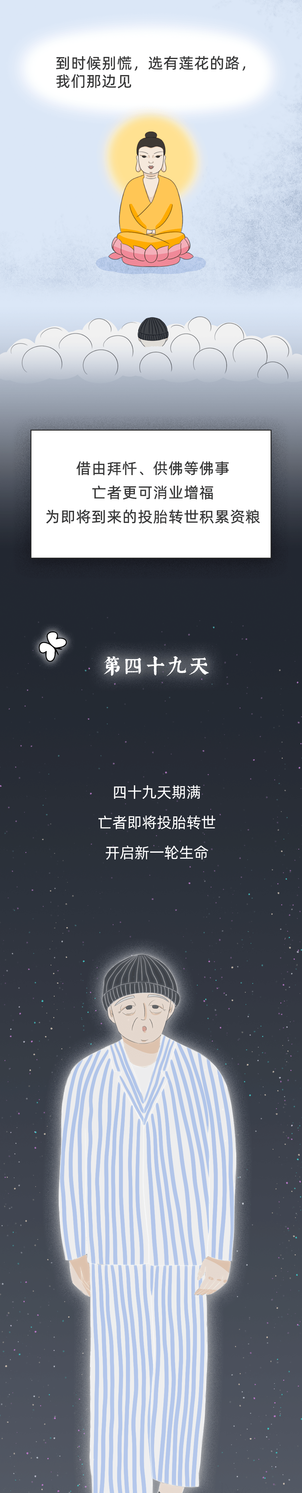 一般超度所去往的都是六道之中的乐土,如天道,人道等.