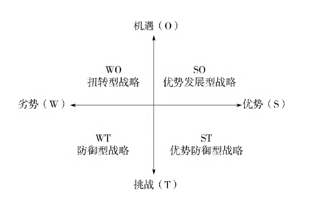 目标集中战略图片