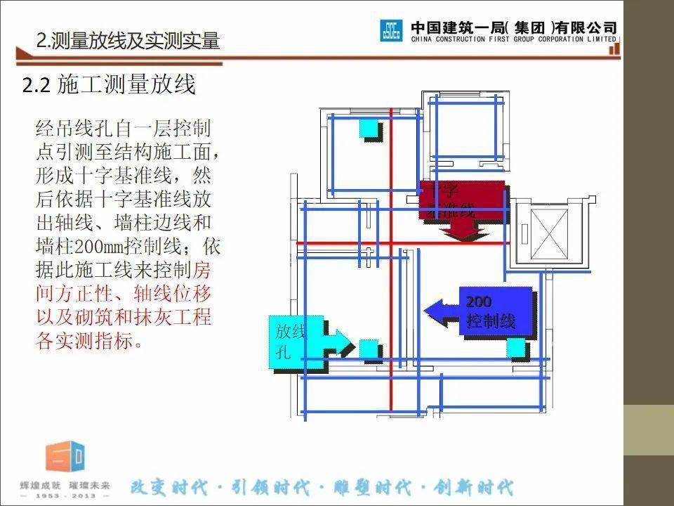 建筑工程项目施工进度、品量办理及文明施工讲解，58页PPT可下载！