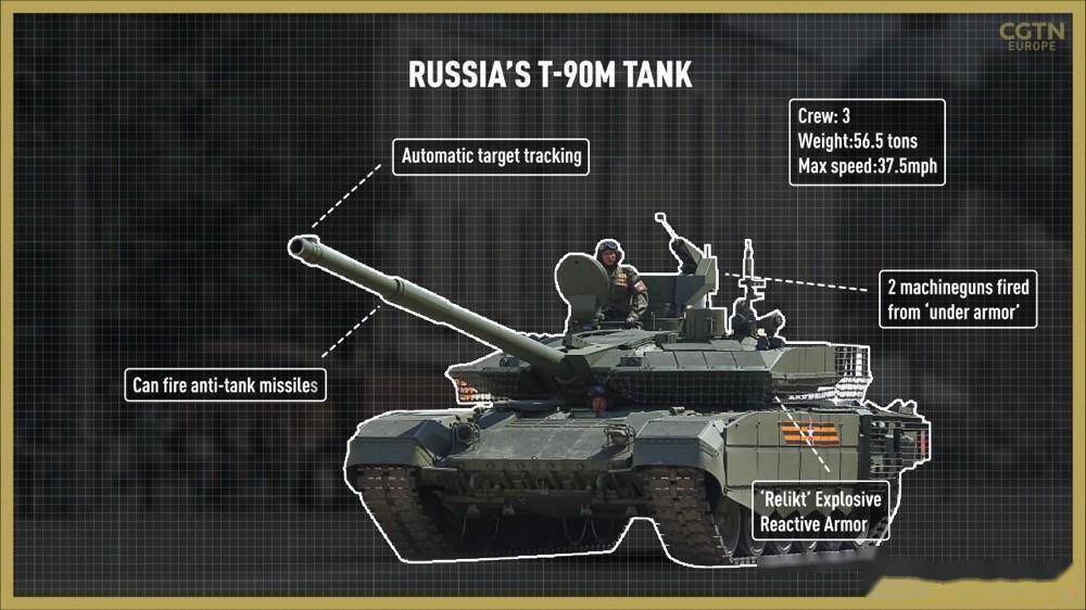 俄乌激战300天:俄军再放"大招",将最先进的t90m坦克派上前线_俄罗斯