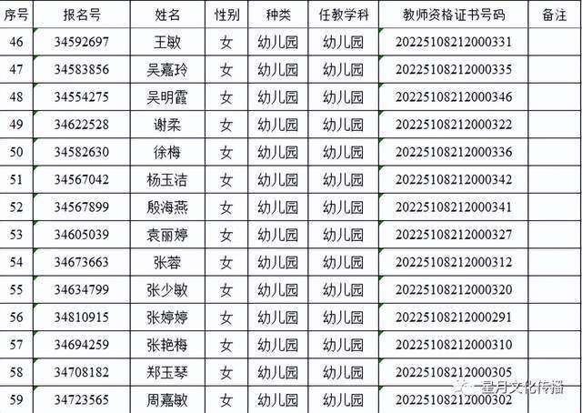 关于2022年秋季教师资格认定合格人员领取教师资格证的通知