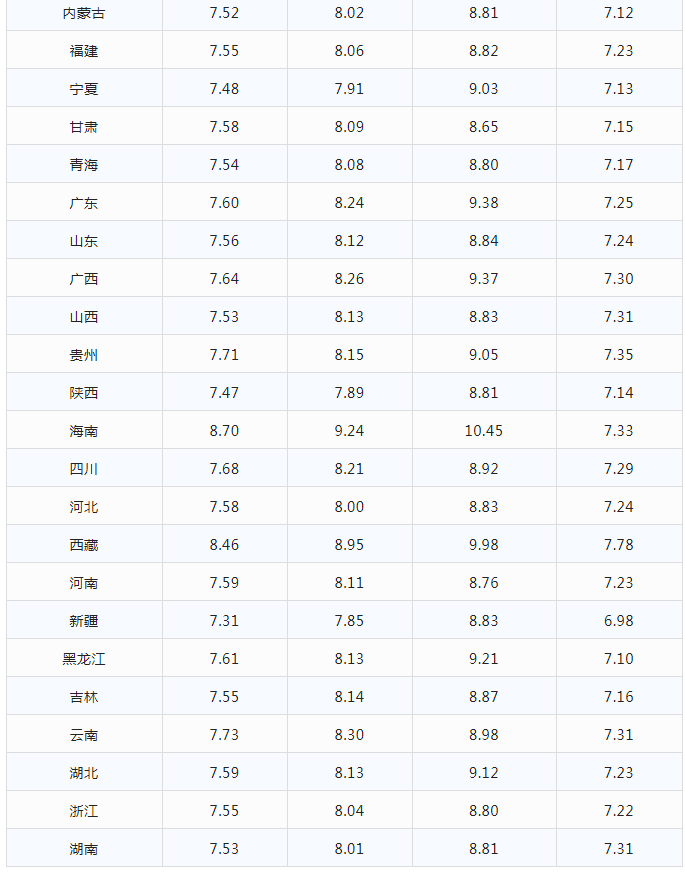 今日油价|12月21日最新油价(92,95号汽油，柴油价格)