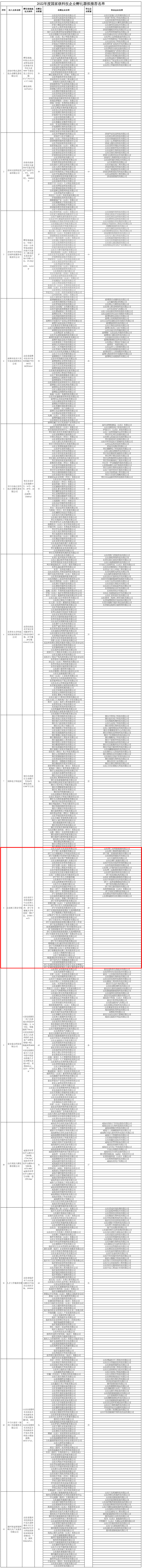 济宁一学校拟被保举为2022年度国度级科技企业孵化器