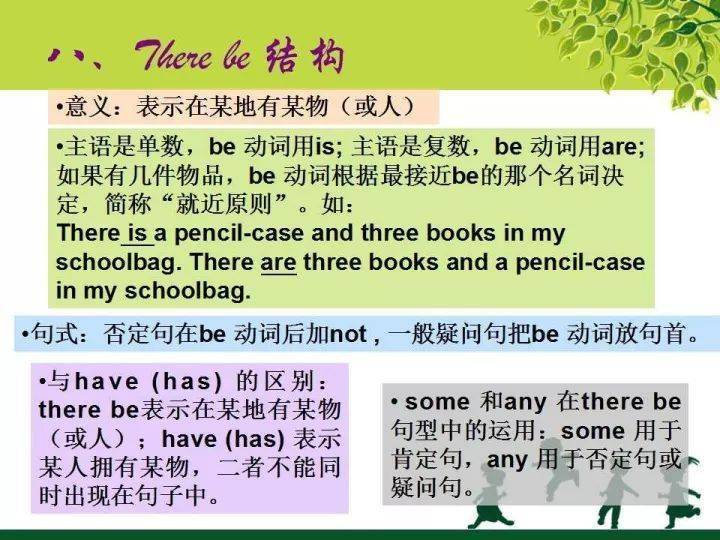 哪位英语教师整理的? 超全英语语法常识课件（附下载），期末复习必看！