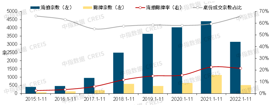 中国房地产市场2022总结&2023展望_城市_价格_同比