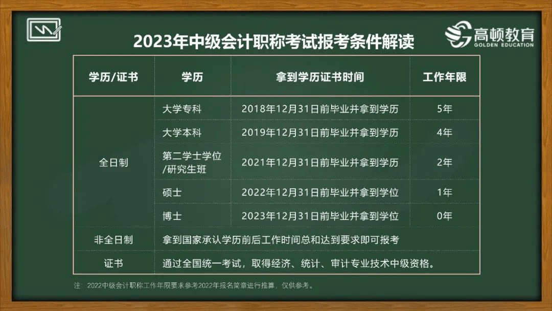 报考会计证的条件_报考初级会计证的条件是什么_报考会计证条件要求