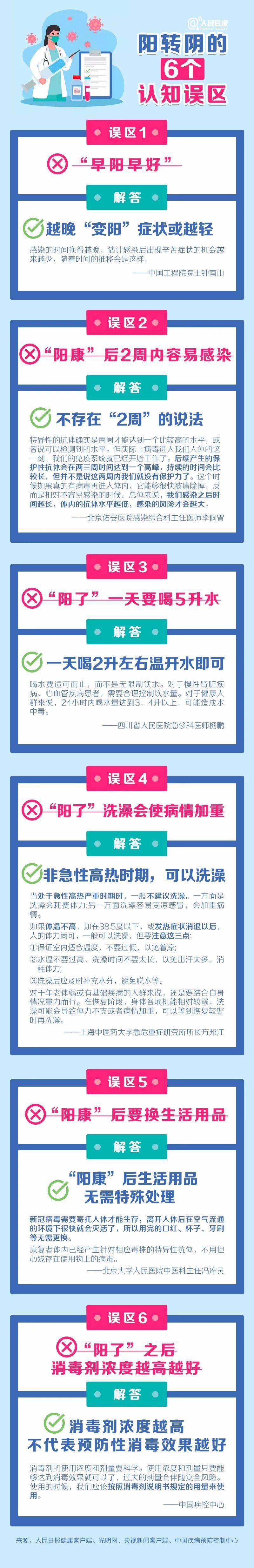 留意！阳转阴的6个认知误区