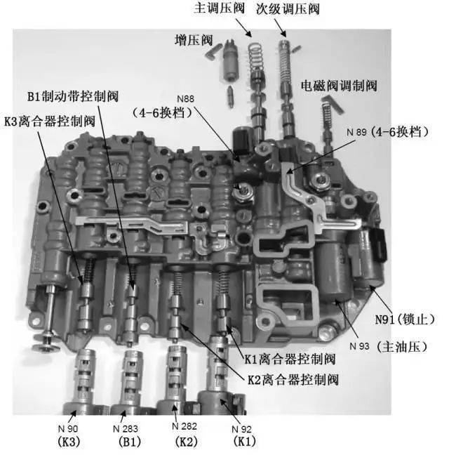 变速箱常见的毛病都是因为哪些零部件磨损引起的?