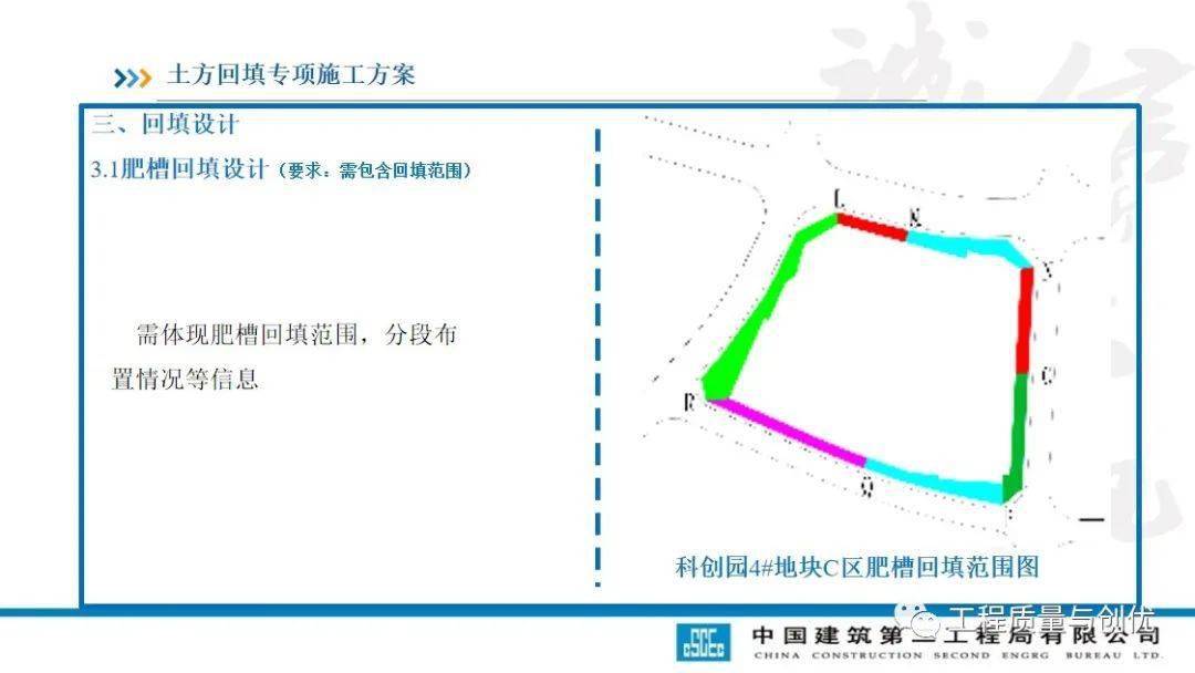 土方回填及车库顶板承载施工计划及受力验算，113页PPT可下载！