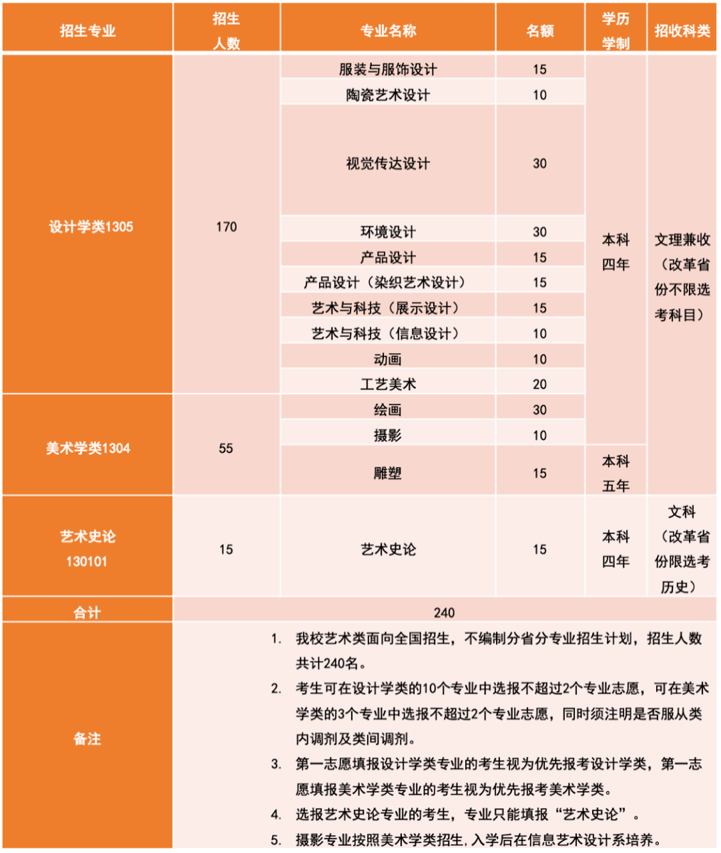 清华大学2023年艺术类专业(美术学院)本科招生简章