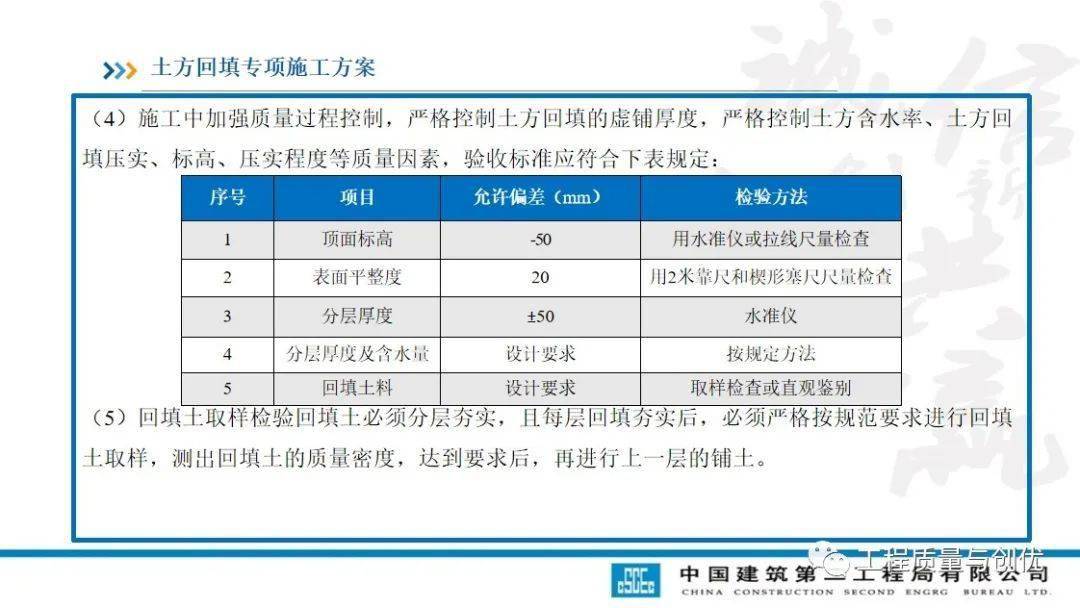 土方回填及车库顶板承载施工计划及受力验算，113页PPT可下载！