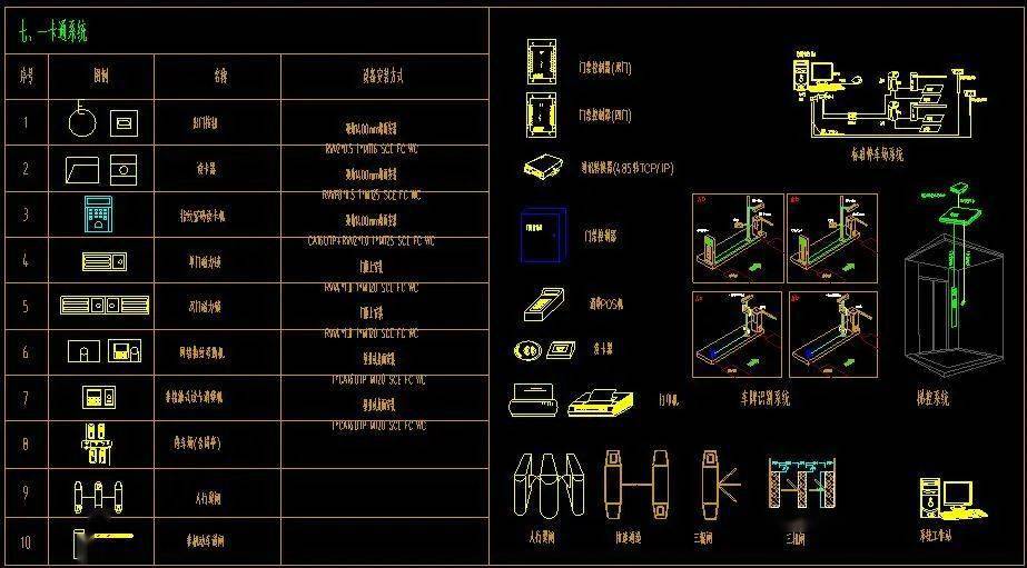 cad监控图标图例大全图片