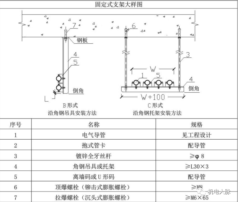 线管,电线缆敷设标准与示意图