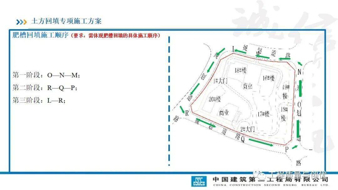 土方回填及车库顶板承载施工计划及受力验算，113页PPT可下载！