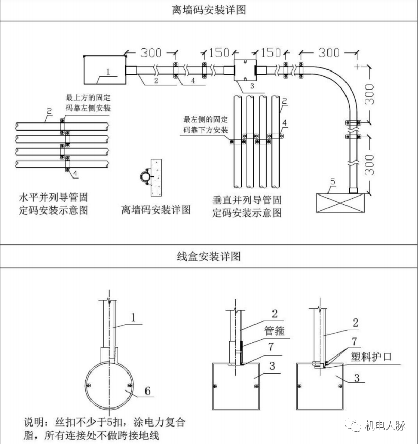 线管,电线缆敷设标准与示意图_导管_电缆_要求
