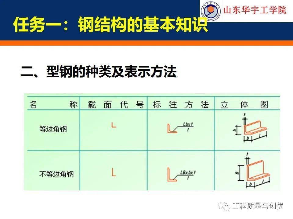 超详细钢构造施工图的识读根底，你可别错过！